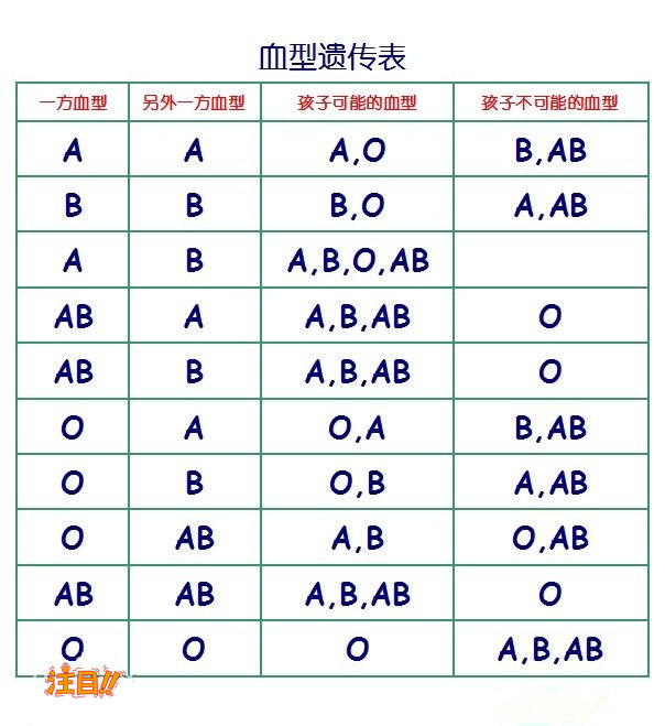 浙江个人DNA亲子鉴定中心预约电话,浙江隐私亲子鉴定机构在哪